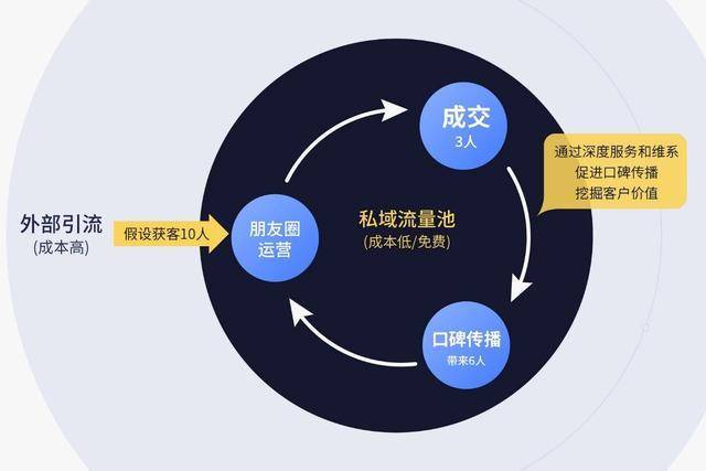 捡了个热门流量域名,如何快速实现变现?揭秘背后秘诀! 第3张 捡了个热门流量域名,如何快速实现变现?揭秘背后秘诀! 第3张