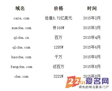 域名价值评估查询,域名价值评估查询多少钱 第3张 域名价值评估查询,域名价值评估查询多少钱 第3张