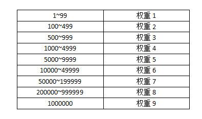 域名评级是什么?域名评级查询与域名权重评估 第1张 域名评级是什么?域名评级查询与域名权重评估 第1张
