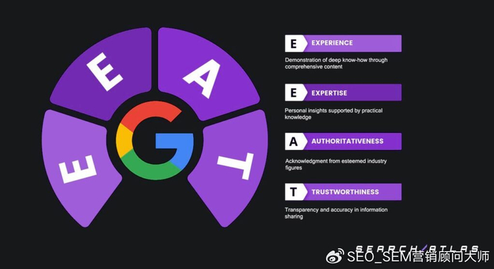 域名评级是什么?域名评级查询与域名权重评估 第3张 域名评级是什么?域名评级查询与域名权重评估 第3张