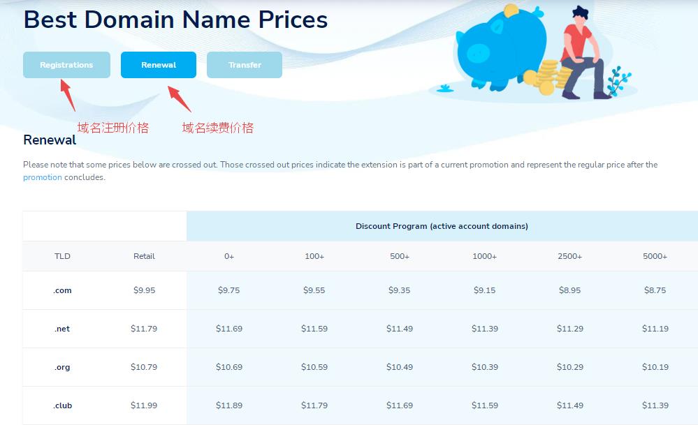 溢价域名续费价格是多少?溢价域名续费价格怎么算 第3张 溢价域名续费价格是多少?溢价域名续费价格怎么算 第3张