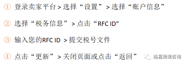 域名 rfc 是什么意思,域名 注册流程 第1张 域名 rfc 是什么意思,域名 注册流程 第1张