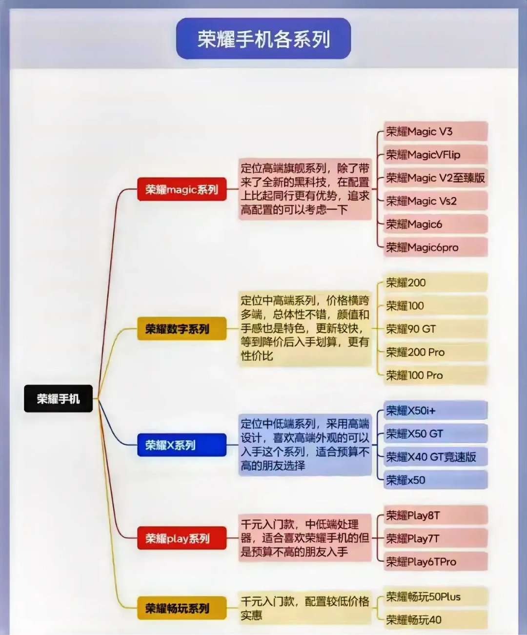 华为荣耀最高配置是什么?荣耀最高配置手机推荐 第1张 华为荣耀最高配置是什么?荣耀最高配置手机推荐 第1张