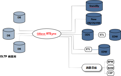 ASP.NET HTML关系中,如何有效实现模块间高效通信与数据同步? 第1张 ASP.NET HTML关系中,如何有效实现模块间高效通信与数据同步? 第1张