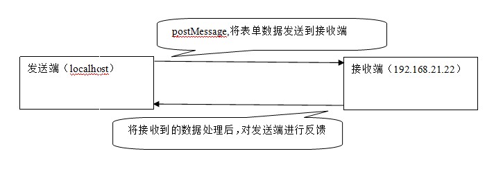 ASP.NET HTML关系中,如何有效实现模块间高效通信与数据同步? 第3张 ASP.NET HTML关系中,如何有效实现模块间高效通信与数据同步? 第3张