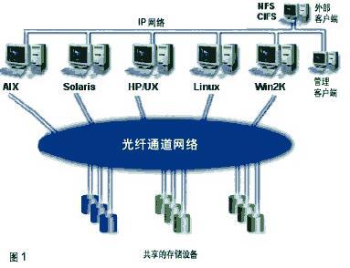 光纤通信专用网络特价,光纤通信网络价格多少,光纤通信网络 第2张 光纤通信专用网络特价,光纤通信网络价格多少,光纤通信网络 第2张