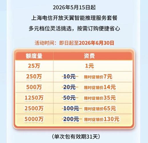 上海电信宽带手机怎么办理?上海电信宽带手机资费套餐多少钱 第1张 上海电信宽带手机怎么办理?上海电信宽带手机资费套餐多少钱 第1张