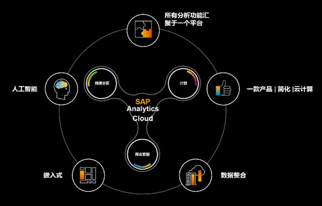 非结构化数据在商业分析、机器学习等领域有何独特用途? 第3张 非结构化数据在商业分析、机器学习等领域有何独特用途? 第3张