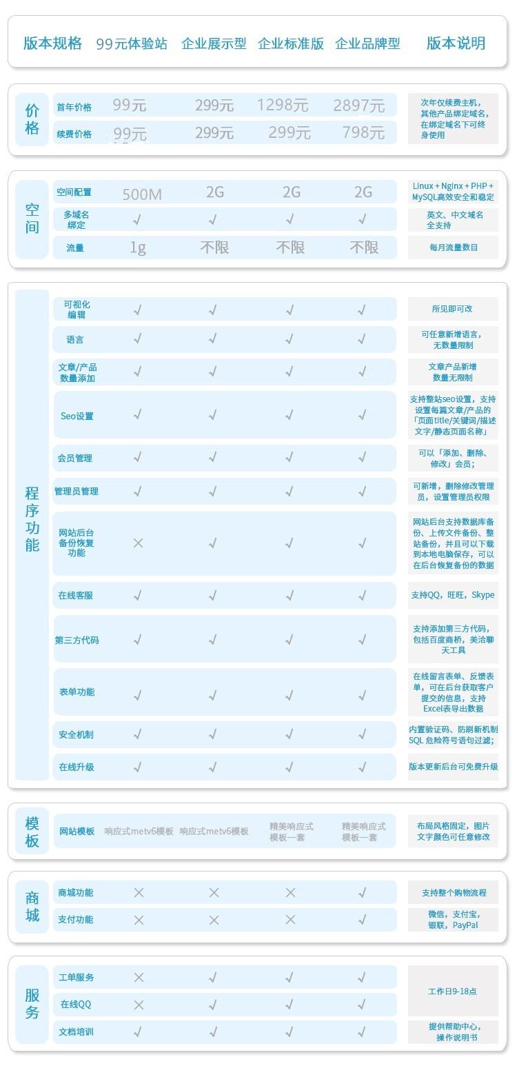 php网站制作报价多少钱?php建站费用价格表 第1张 php网站制作报价多少钱?php建站费用价格表 第1张