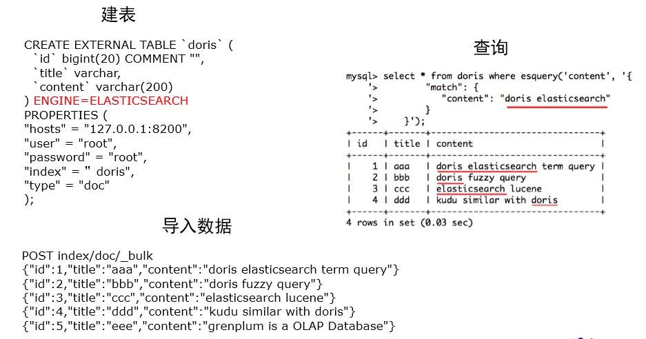 如何掌握PPAS数据库的pgsql语句编写技巧?常见问题如何高效解决? 第2张 如何掌握PPAS数据库的pgsql语句编写技巧?常见问题如何高效解决? 第2张