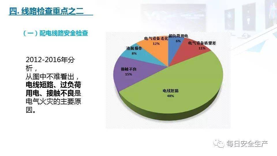 安全用电调查数据揭示哪些家庭用电隐患最需警惕？ 第3张