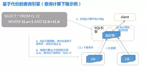 TDSQL分布式数据库限时瞬秒,有什么隐藏优惠或限制吗? 第3张 TDSQL分布式数据库限时瞬秒,有什么隐藏优惠或限制吗? 第3张