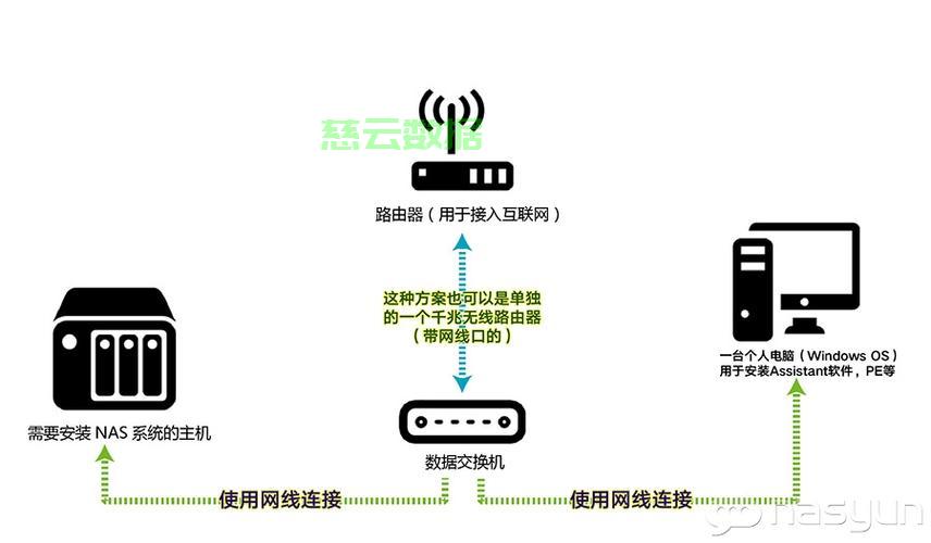 服务器连接存储nas配置,nas存储服务器怎么连接步骤 第2张 服务器连接存储nas配置,nas存储服务器怎么连接步骤 第2张