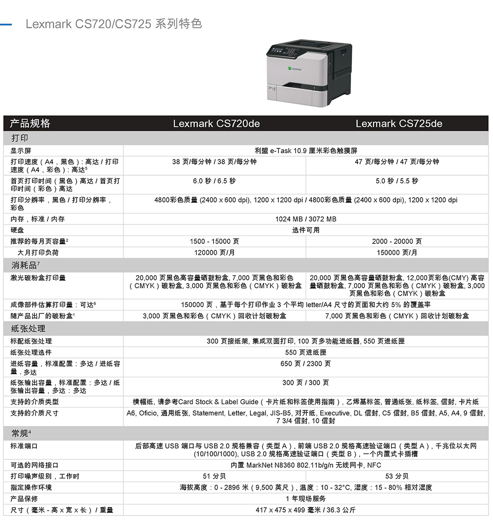 mfl-l9670cdn彩色激光打印机,性能如何?性价比高吗? 第1张 mfl-l9670cdn彩色激光打印机,性能如何?性价比高吗? 第1张