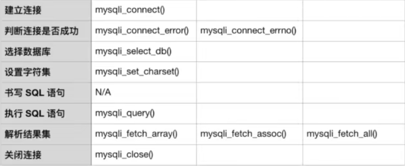 PHP编写的25个游戏脚本有哪些?PHP游戏脚本大全下载 第3张 PHP编写的25个游戏脚本有哪些?PHP游戏脚本大全下载 第3张