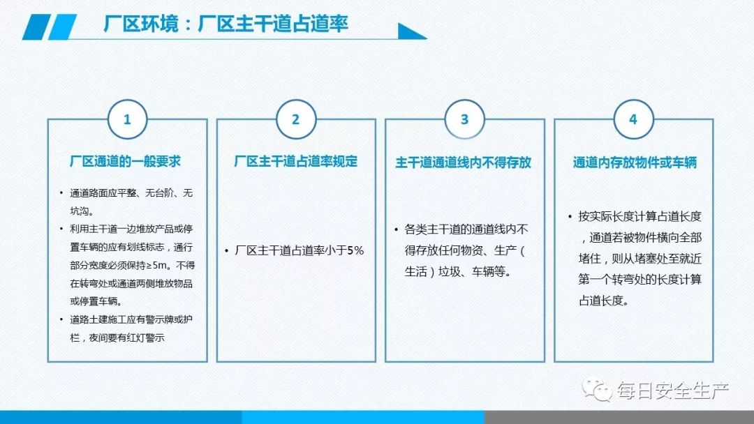 如何有效监测安全生产执行情况？关键指标与实操方法解析