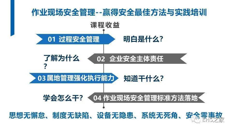 如何有效监测安全生产执行情况?关键指标与实操方法解析 第3张 如何有效监测安全生产执行情况?关键指标与实操方法解析 第3张