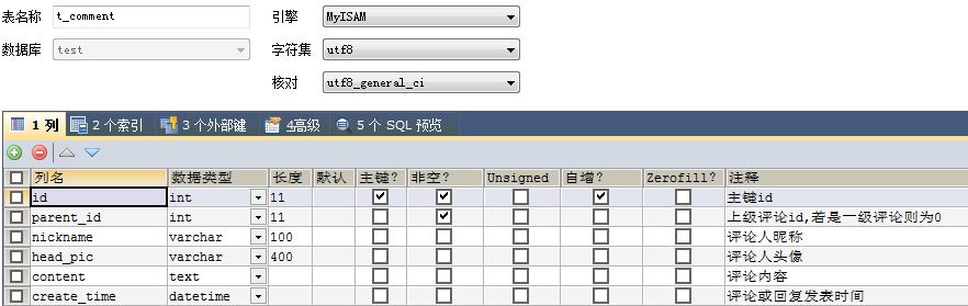 PHP菜单评论递归算法如何实现,无限级分类怎么做 第2张 PHP菜单评论递归算法如何实现,无限级分类怎么做 第2张