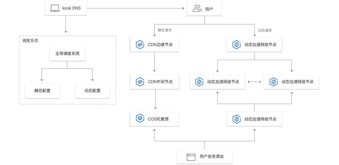 百度P2P CDN提现流程详解,为何操作如此繁琐? 第1张 百度P2P CDN提现流程详解,为何操作如此繁琐? 第1张