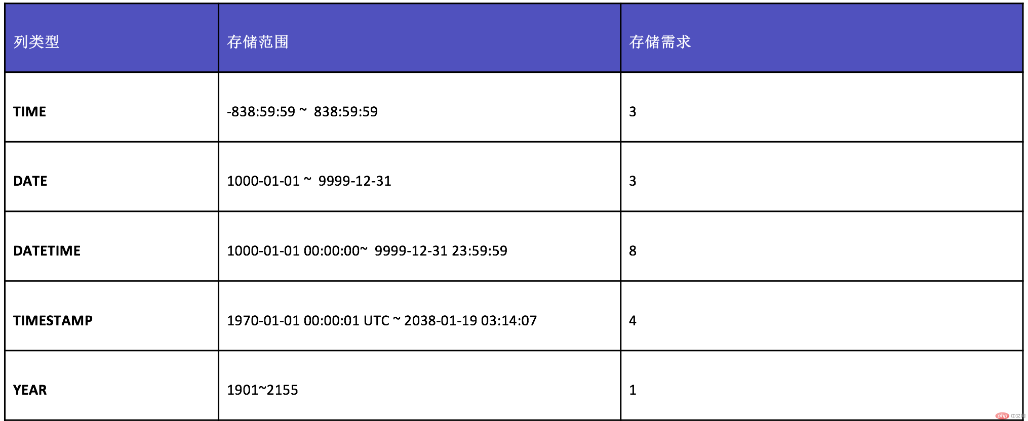 PostgreSQL创建数据库报价详情?费用明细与参考价解析。 第2张 PostgreSQL创建数据库报价详情?费用明细与参考价解析。 第2张