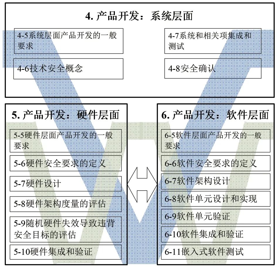 ASPICE模型在软件质量保证中的应用与挑战,您了解多少? 第3张 ASPICE模型在软件质量保证中的应用与挑战,您了解多少? 第3张