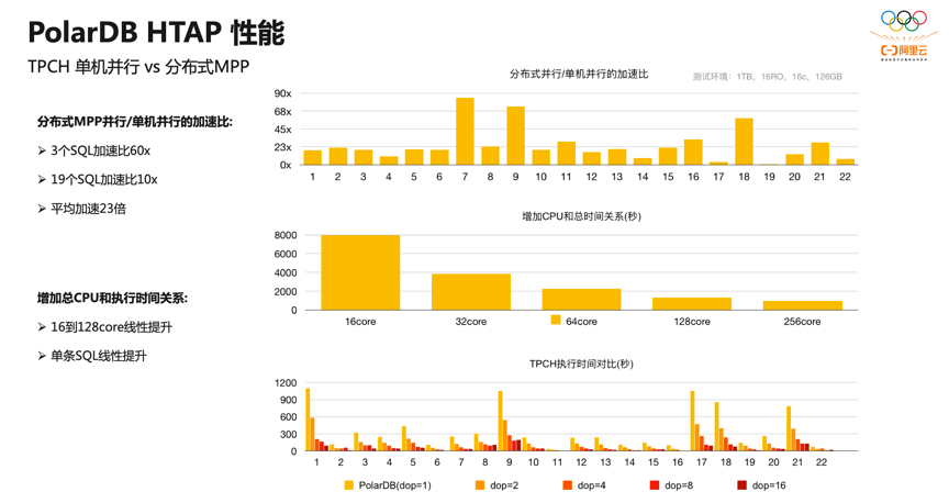 POLARDB数据库打折,具体优惠力度和活动时间如何? 第1张 POLARDB数据库打折,具体优惠力度和活动时间如何? 第1张