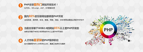 php网站制作教程,如何从零开始学php建站 第3张 php网站制作教程,如何从零开始学php建站 第3张