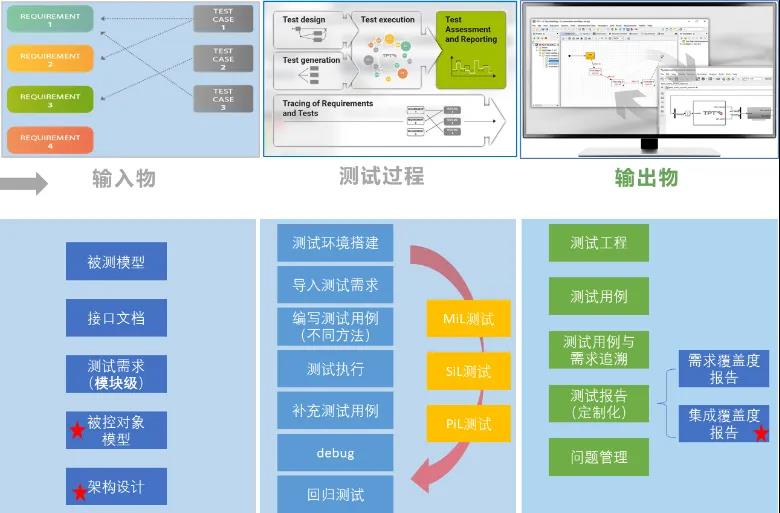 aspice审核,企业如何通过认证,提升软件开发过程质量? 第2张 aspice审核,企业如何通过认证,提升软件开发过程质量? 第2张