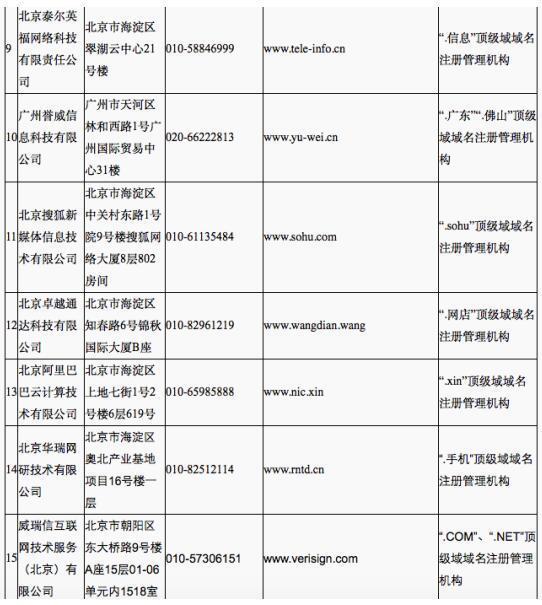 公信域名注册局是官方机构吗?公信域名注册局正规可信吗 第3张 公信域名注册局是官方机构吗?公信域名注册局正规可信吗 第3张