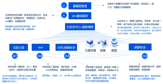 安全物联网数字化改革如何筑牢企业数据安全防线? 第3张 安全物联网数字化改革如何筑牢企业数据安全防线? 第3张