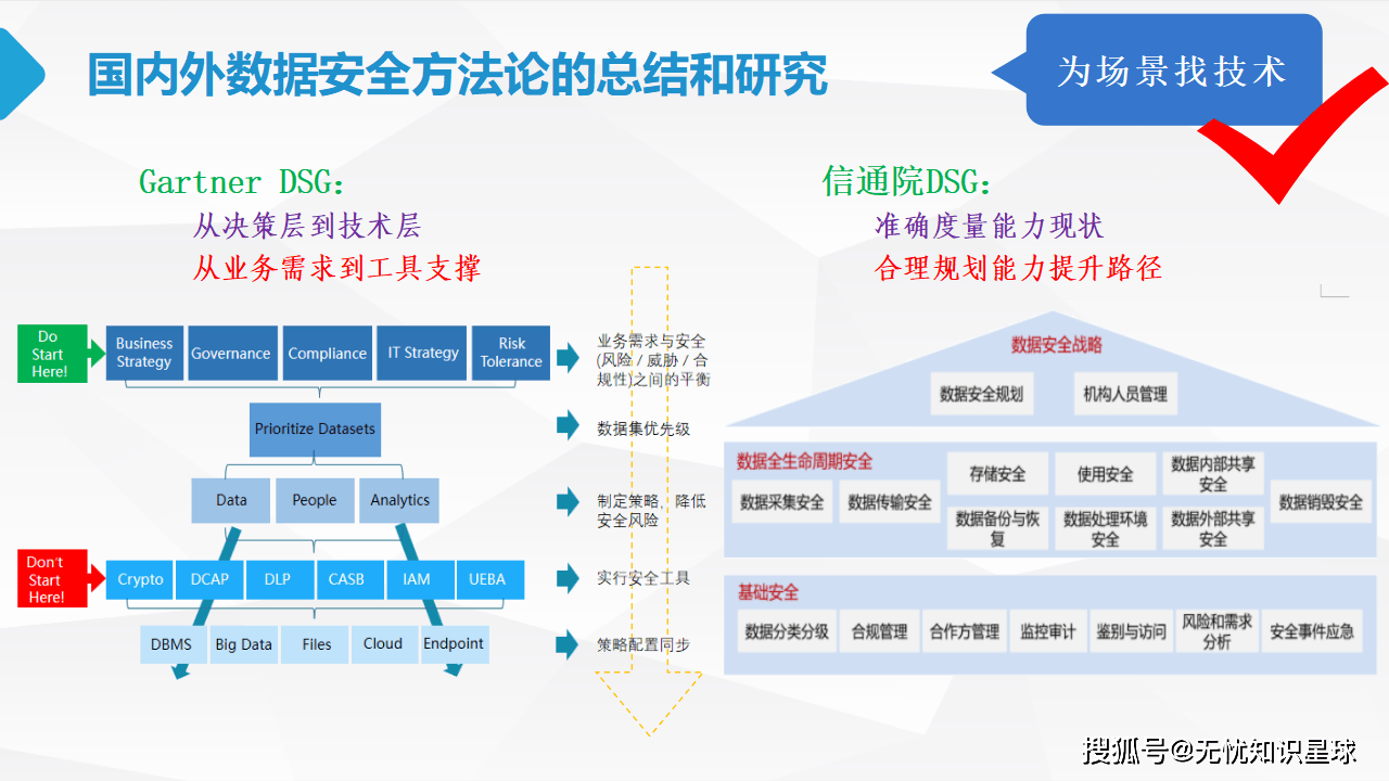 安全物联网数字化改革如何筑牢企业数据安全防线? 第2张 安全物联网数字化改革如何筑牢企业数据安全防线? 第2张