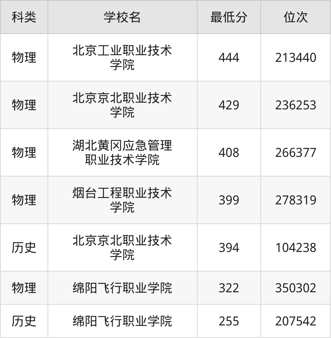 安全生产监控监测技术专业就业方向有哪些? 第3张 安全生产监控监测技术专业就业方向有哪些? 第3张