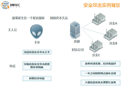 安全数据交换失败是什么原因导致的? 第2张 安全数据交换失败是什么原因导致的? 第2张