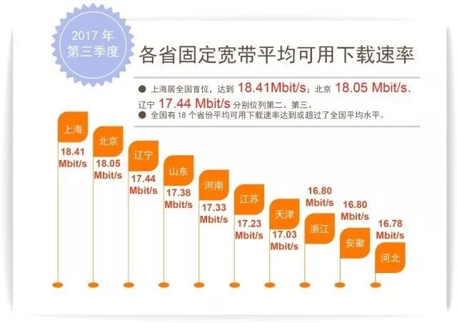 6m的宽带下载速度是多少,宽带下载速度慢怎么办 第3张 6m的宽带下载速度是多少,宽带下载速度慢怎么办 第3张