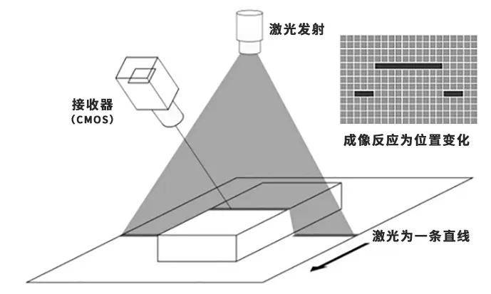 光电扫描图像识别磁粉检测是什么?磁粉检测技术原理 第2张 光电扫描图像识别磁粉检测是什么?磁粉检测技术原理 第2张