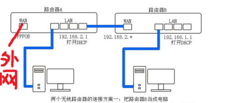 光纤网络怎么电脑连接无线路由器？路由器设置方法详解