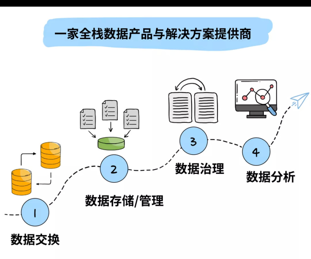 分布式数据库新购活动有啥优惠和解决方案? 第1张 分布式数据库新购活动有啥优惠和解决方案? 第1张