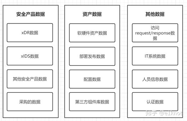 安全数据交换产品经理如何平衡安全性与易用性？ 第2张