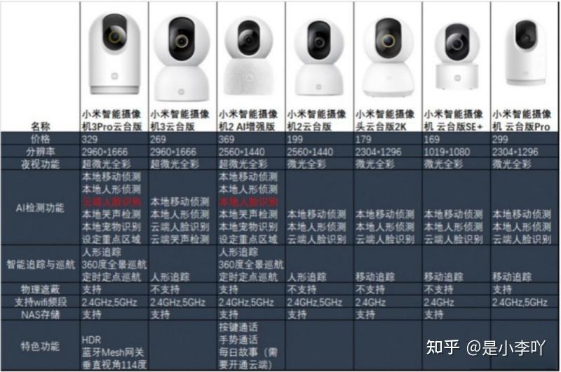 直播摄像头配置选购指南,如何挑选适合自己需求的摄像头? 第2张 直播摄像头配置选购指南,如何挑选适合自己需求的摄像头? 第2张