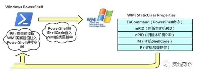 Weblogic配置域名时,如何确保跨平台兼容性与安全性? 第1张 Weblogic配置域名时,如何确保跨平台兼容性与安全性? 第1张