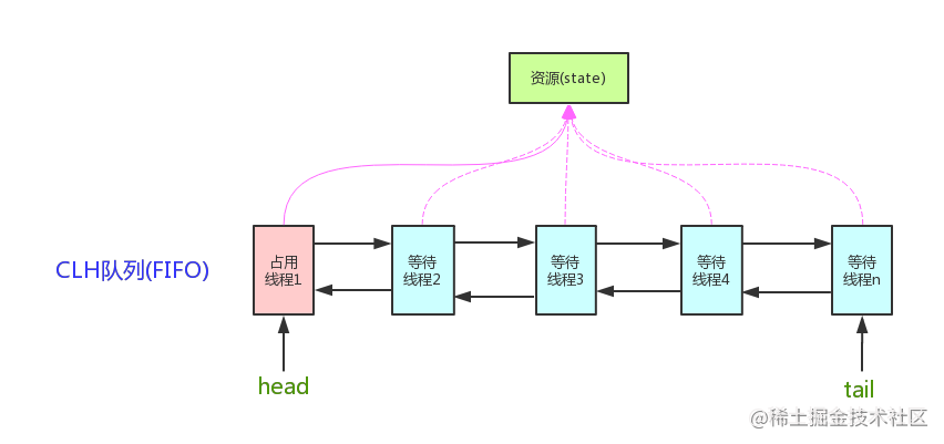 ASPMYSQL源码中连接池机制的具体实现原理是什么?深入解析其核心逻辑 第1张 ASPMYSQL源码中连接池机制的具体实现原理是什么?深入解析其核心逻辑 第1张
