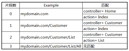 如何配置MVC4路由规则?路由设置教程 第3张 如何配置MVC4路由规则?路由设置教程 第3张