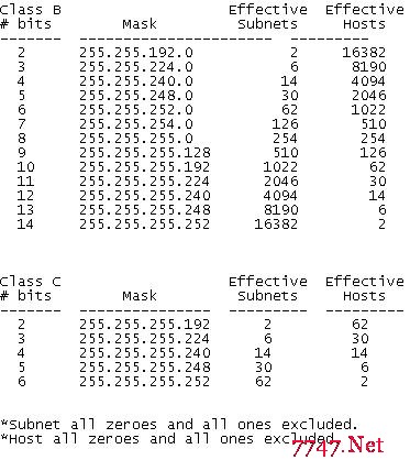 a类网络子网掩码怎么算? subnet mask for a class network 第3张 a类网络子网掩码怎么算? subnet mask for a class network 第3张