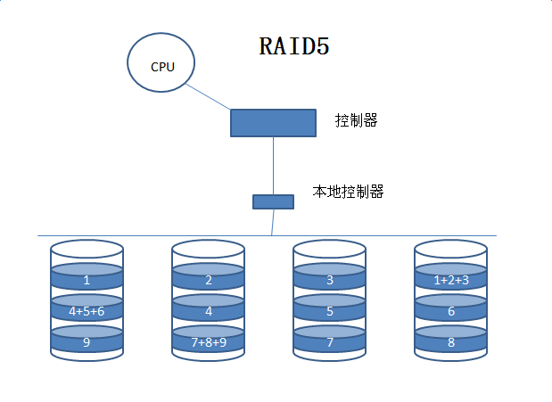 Raid配置信息详解，如何优化您的数据存储解决方案？