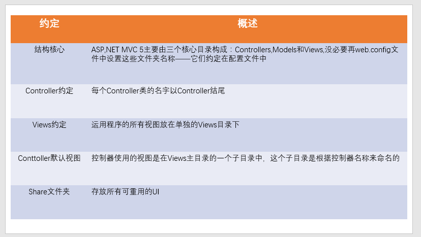 如何有效提升ASP.NET MVC框架的运行效率与性能表现? 第1张 如何有效提升ASP.NET MVC框架的运行效率与性能表现? 第1张