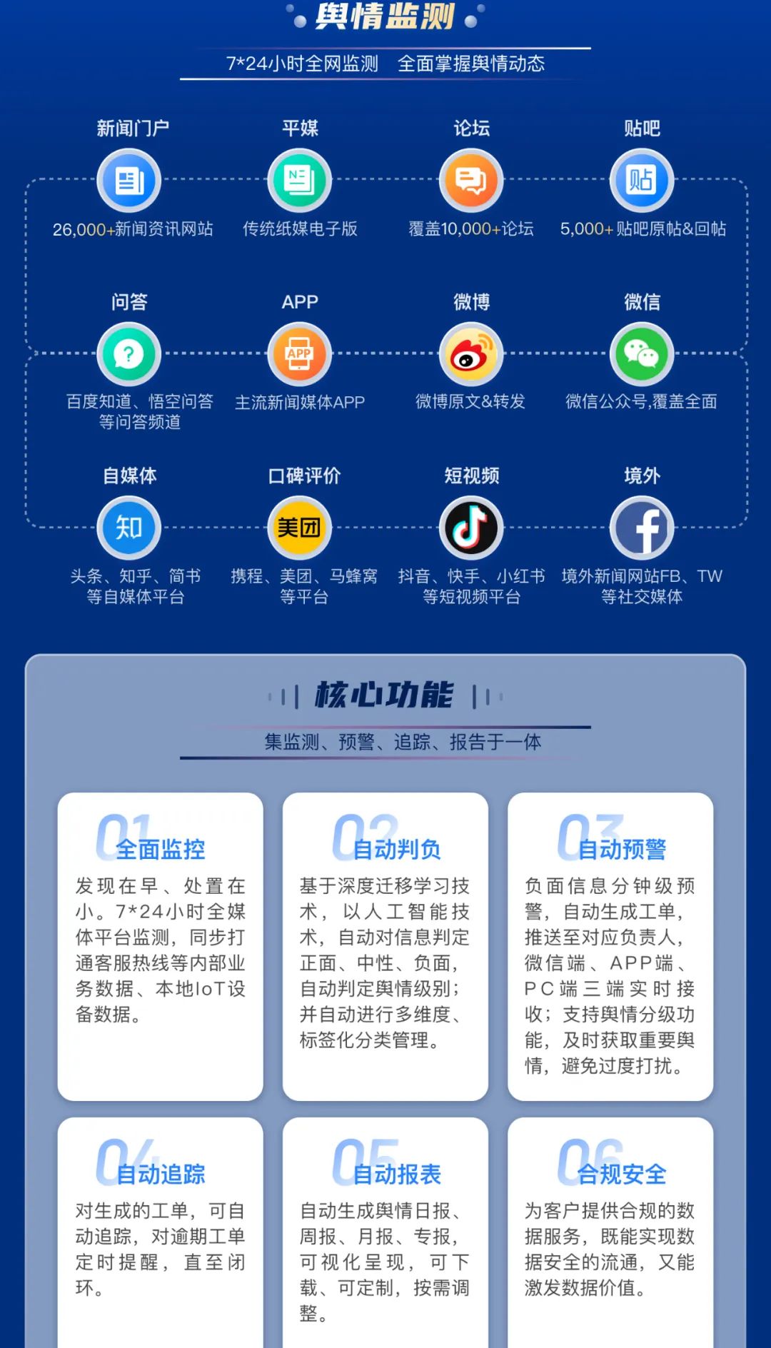 安全的舆情监测租用怎么选?诚心合作要注意哪些细节? 第3张 安全的舆情监测租用怎么选?诚心合作要注意哪些细节? 第3张