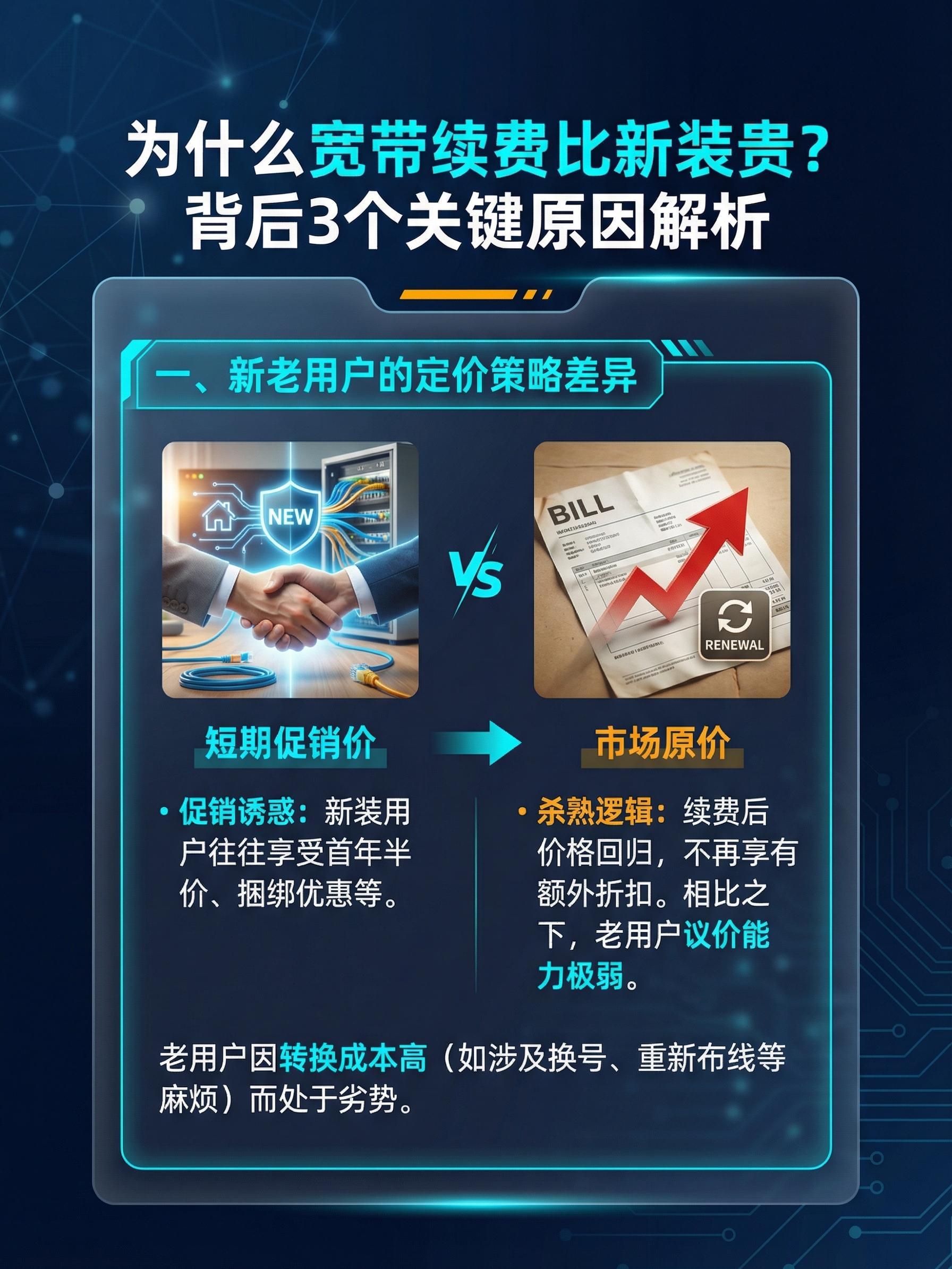 为什么宽带那么贵,宽带资费贵原因及如何办理便宜宽带 第2张 为什么宽带那么贵,宽带资费贵原因及如何办理便宜宽带 第2张