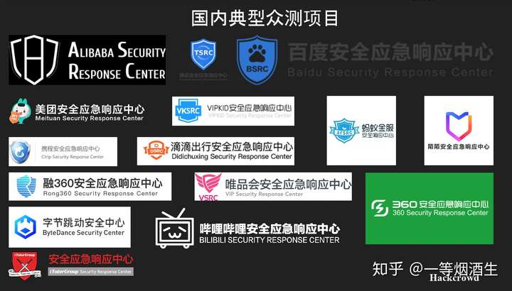 安全众测平台哪家好?新手小白怎么选?求推荐靠谱的! 第3张 安全众测平台哪家好?新手小白怎么选?求推荐靠谱的! 第3张