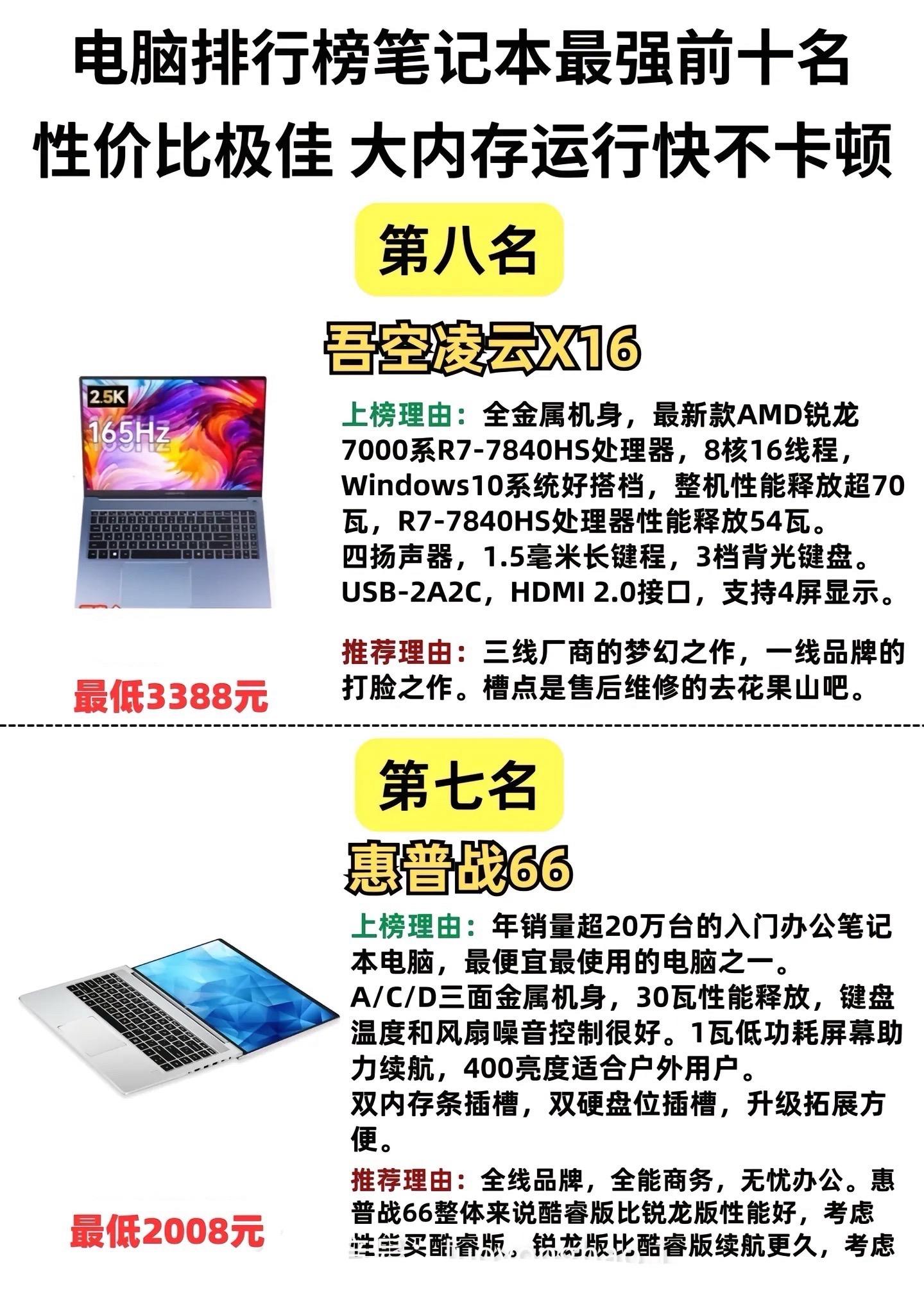 什么配置的电脑好用?高配置电脑推荐榜 第3张 什么配置的电脑好用?高配置电脑推荐榜 第3张