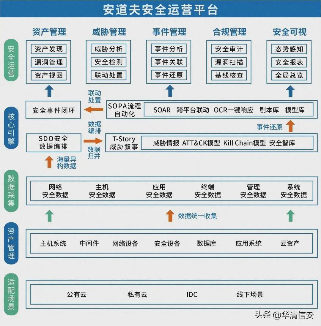 安全关联是什么?对网络安全有啥用? 第3张 安全关联是什么?对网络安全有啥用? 第3张